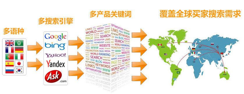 湛江谷歌SEO优化  第3张