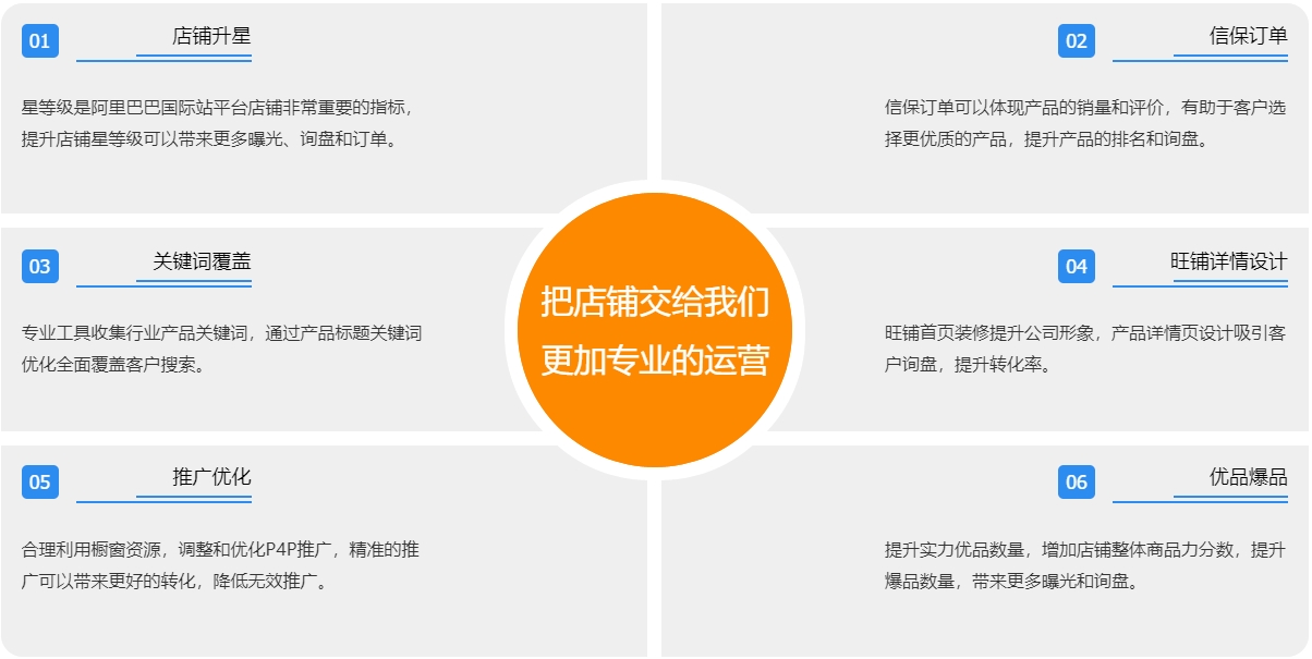 湛江阿里国际站代运营  第3张