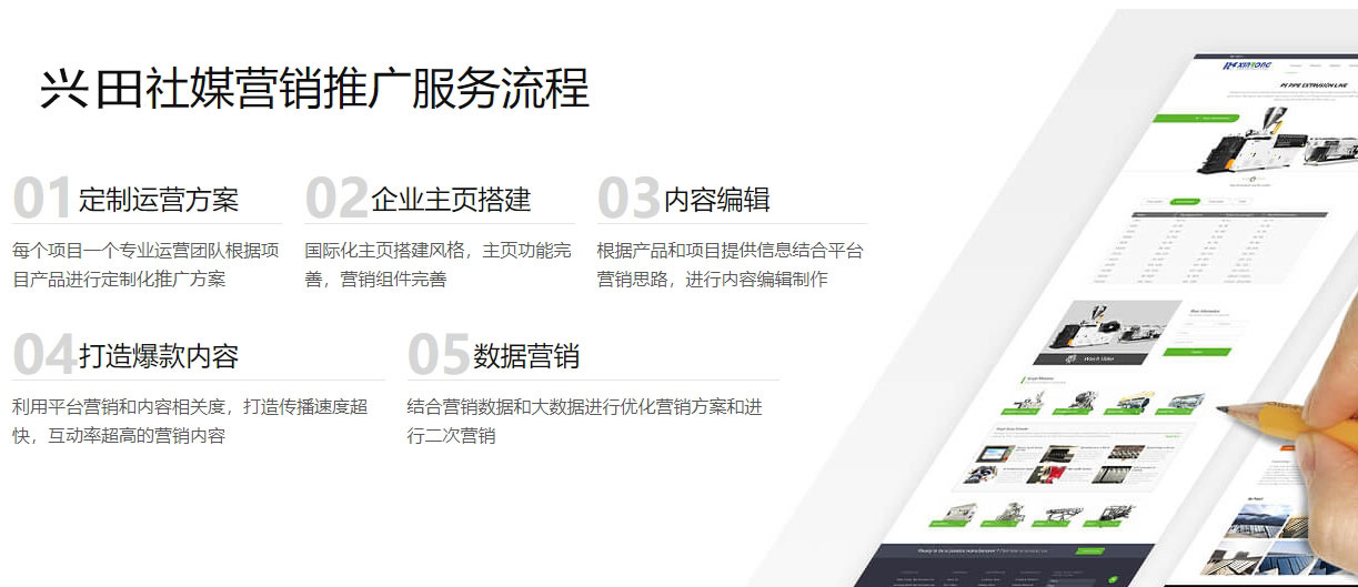 湛江海外社交媒体营销  第5张